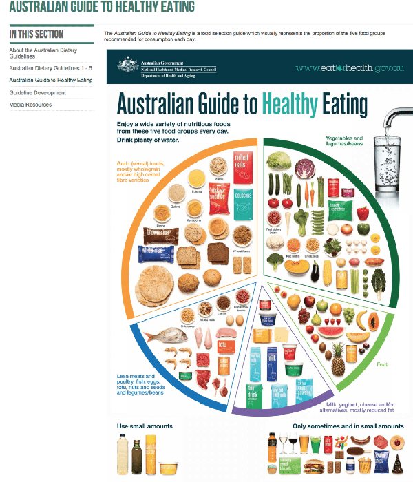 Screen shot of Eat for Health – Australian Guide to Healthy Eating