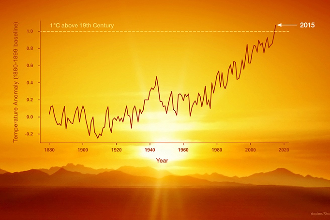 2015 was Planet Earth's warmest year since modern record-keeping began in 1880, according to a new analysis by NASA’s Goddard Institute for Space Studies. Credit: NASA/JPL.