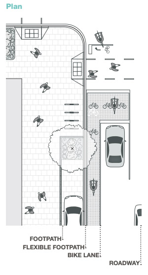 The manual envisions a streetscape prioritising pedestrians.