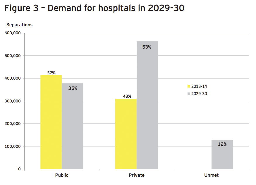 demand-switch-hospitals