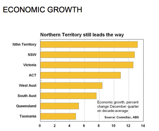 economic-growth-may16