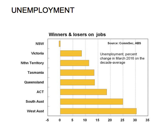 unemployment-may16