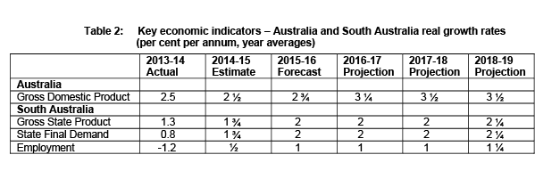 2016-17 South Australian Budget_Table2