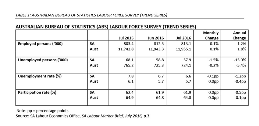 ABS labour force survey new
