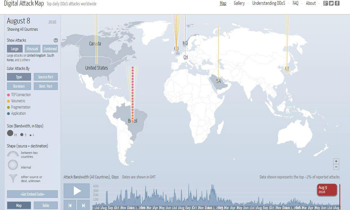 A screenshot of global Distributed Denial of Service (DDoS) attacks on Tuesday, showing no evidence of an Australian-targeted attack. Photo: AAP