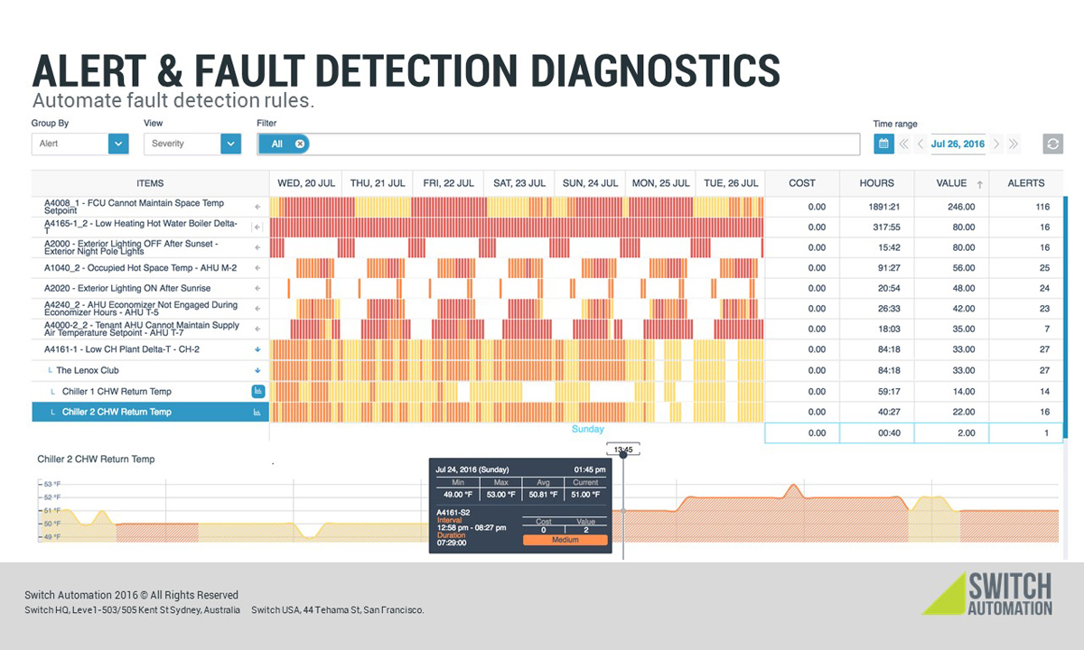 site-automation-fault-dection-diagnostics_1200x720