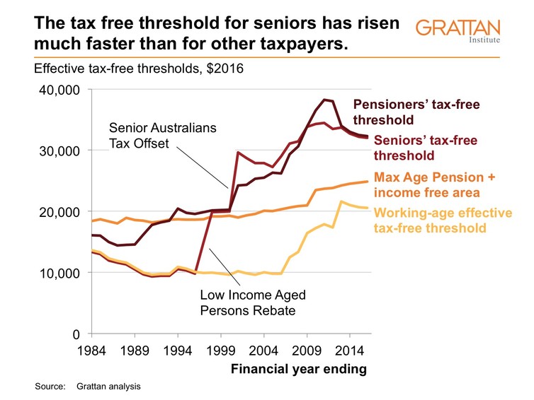 grattan-institute-seniors-tax-table-1