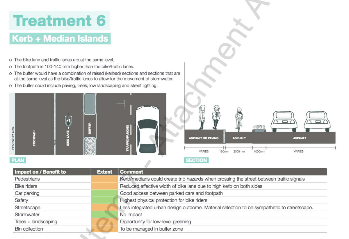 The council's favoured option for replacing the current separated cycleway.