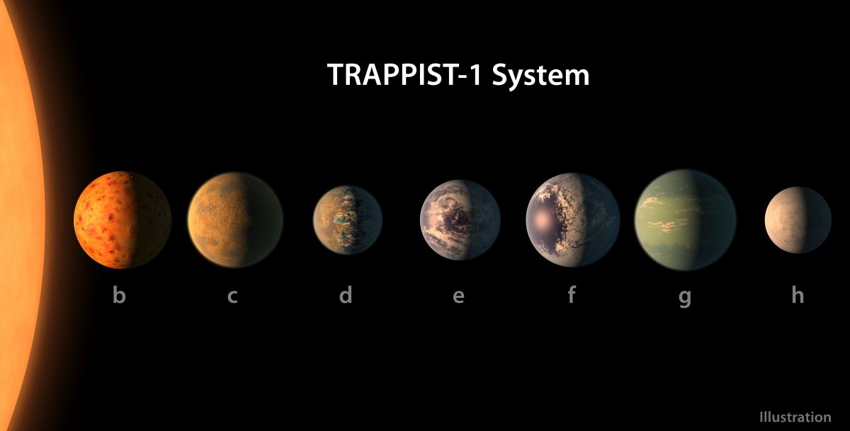 An artist's concept of what the TRAPPIST-1 planetary system may look like, based on available data about the planets’ diameters, masses and distances from the host star. Photo: EPA/NASA