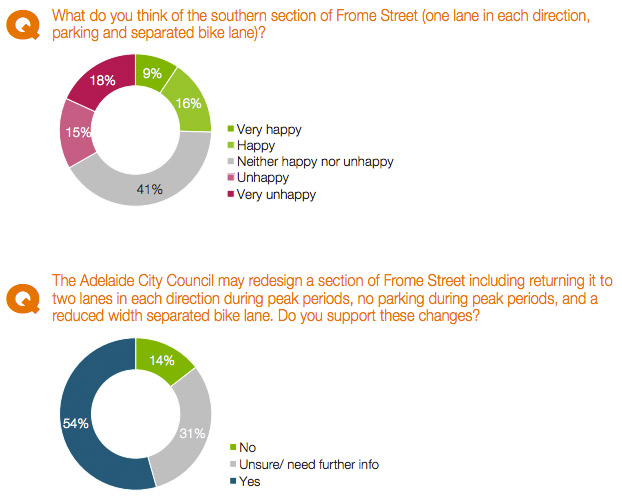 Results from the RAA members survey.