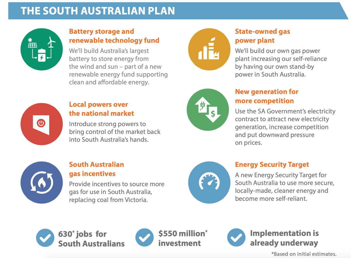 The Government's summary of its energy plan.